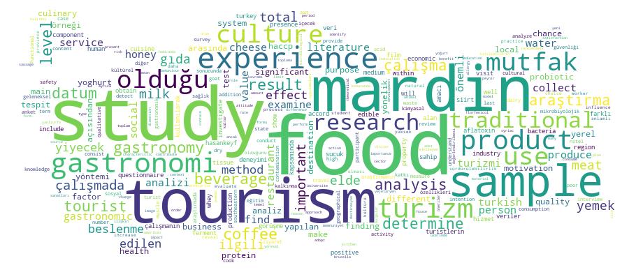 GCRIS Competency Cloud