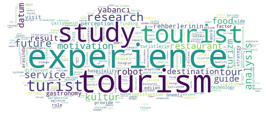 GCRIS Competency Cloud