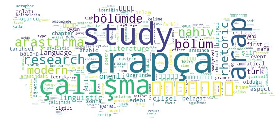 GCRIS Competency Cloud