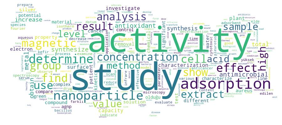 GCRIS Competency Cloud