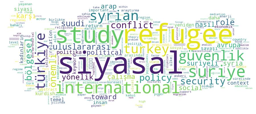 GCRIS Competency Cloud