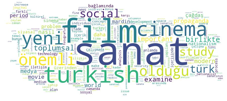 GCRIS Competency Cloud