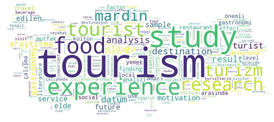 GCRIS Competency Cloud