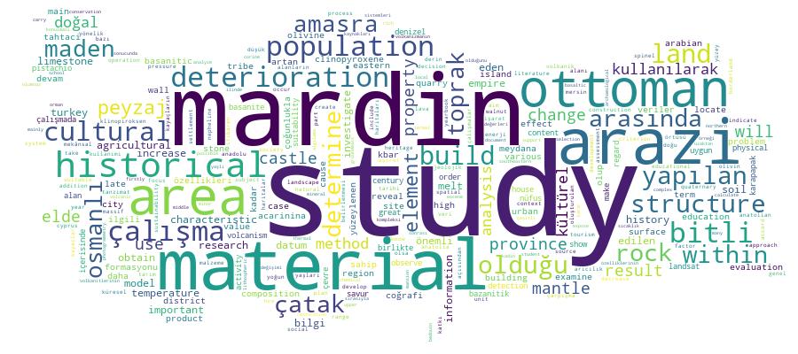 GCRIS Competency Cloud