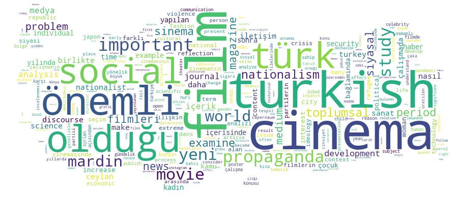 GCRIS Competency Cloud