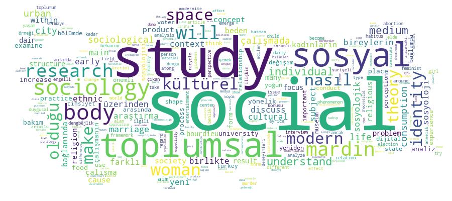 GCRIS Competency Cloud