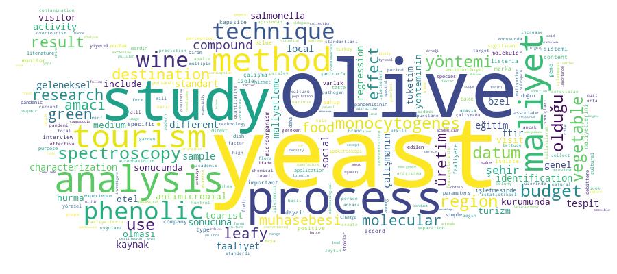 GCRIS Competency Cloud