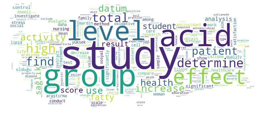 GCRIS Competency Cloud