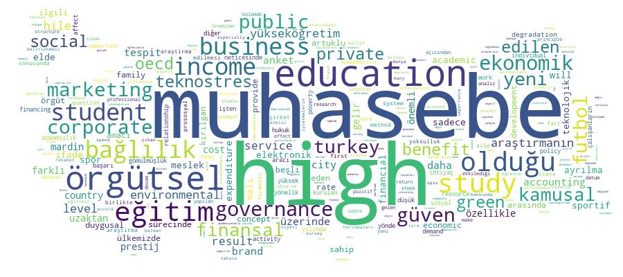 GCRIS Competency Cloud