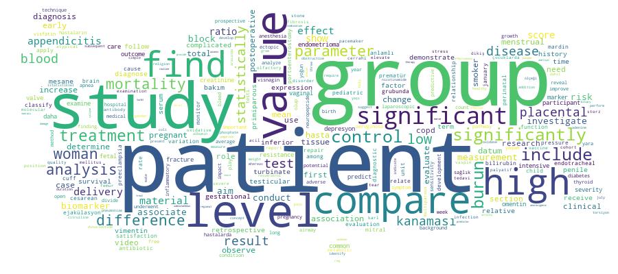 GCRIS Competency Cloud