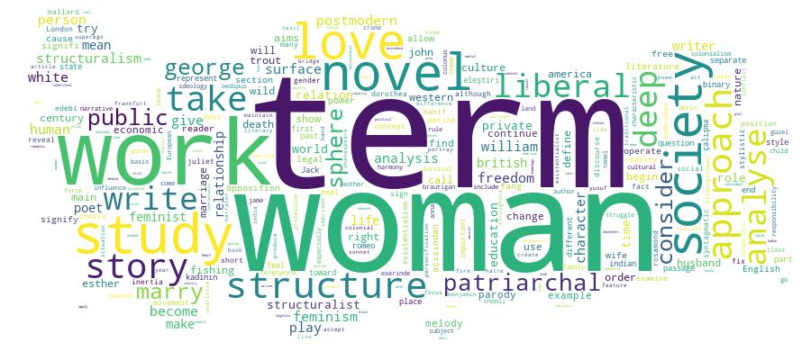 GCRIS Competency Cloud