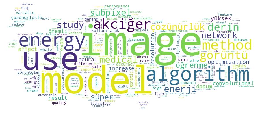 GCRIS Competency Cloud