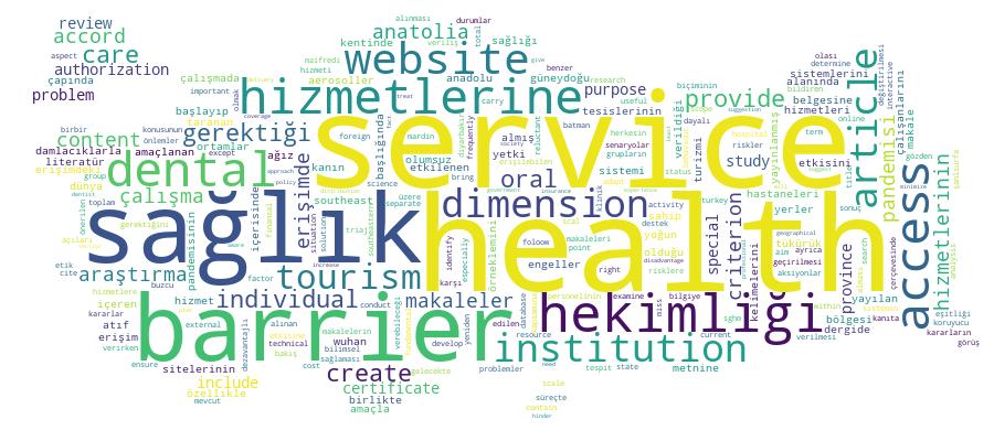 GCRIS Competency Cloud