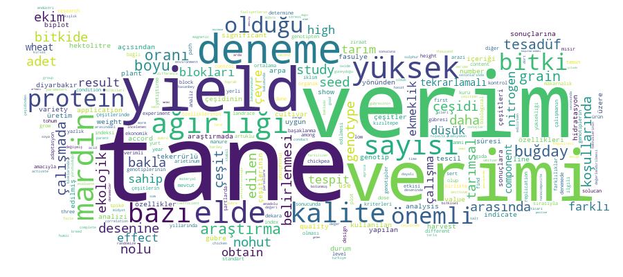 GCRIS Competency Cloud