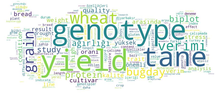 GCRIS Competency Cloud