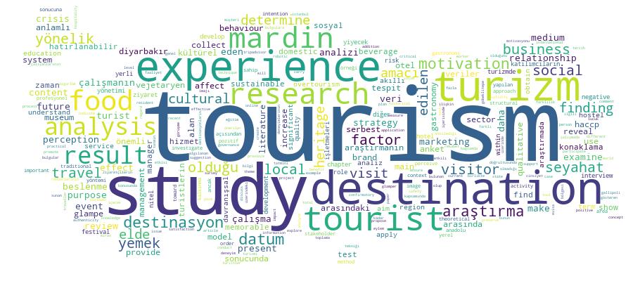 GCRIS Competency Cloud