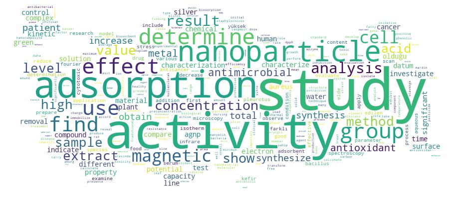 GCRIS Competency Cloud