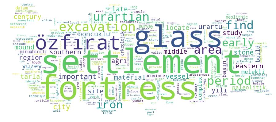 GCRIS Competency Cloud