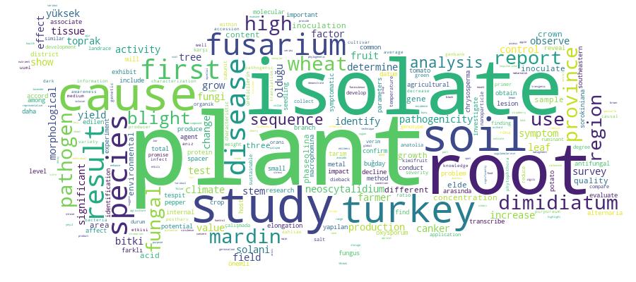 GCRIS Competency Cloud