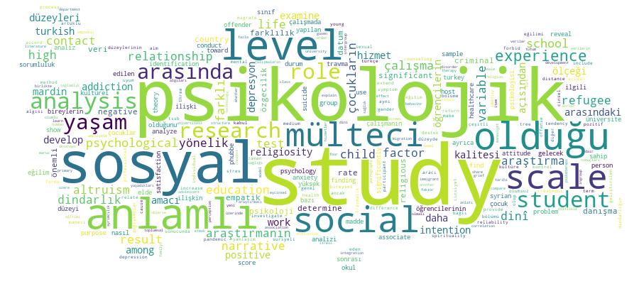 GCRIS Competency Cloud