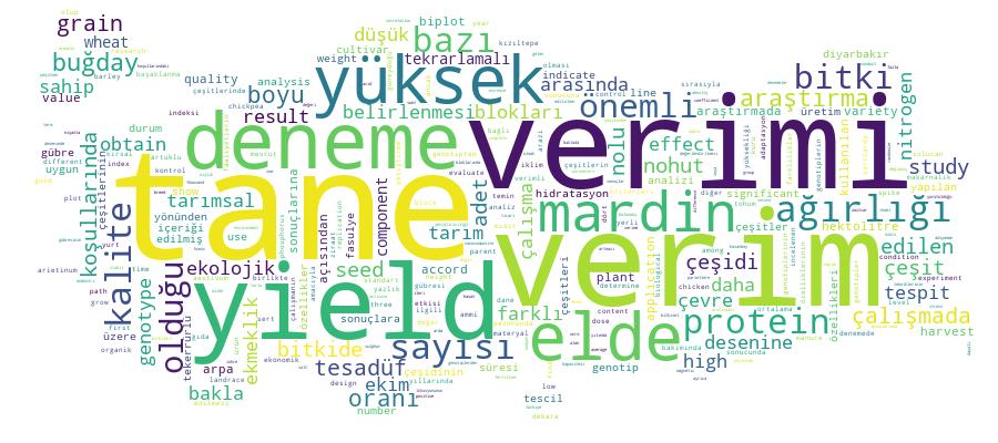 GCRIS Competency Cloud