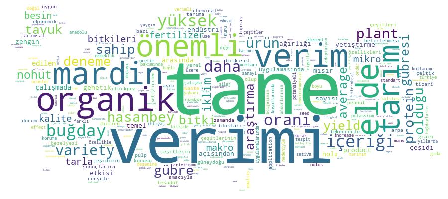 GCRIS Competency Cloud