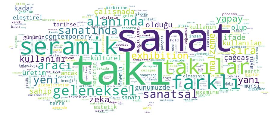 GCRIS Competency Cloud