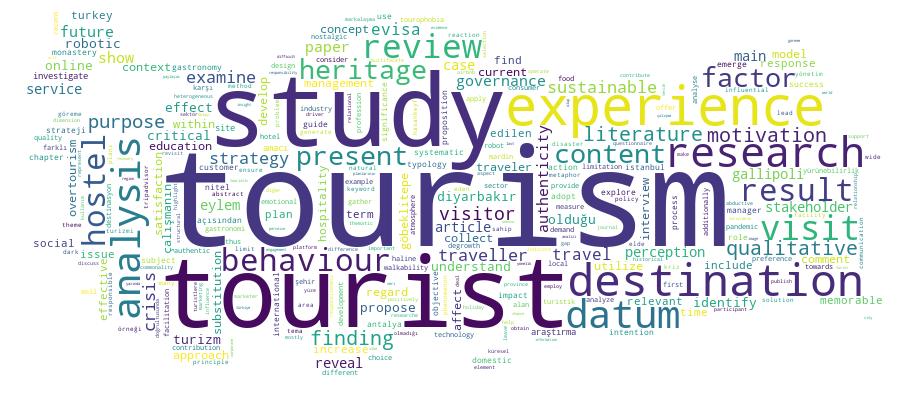 GCRIS Competency Cloud