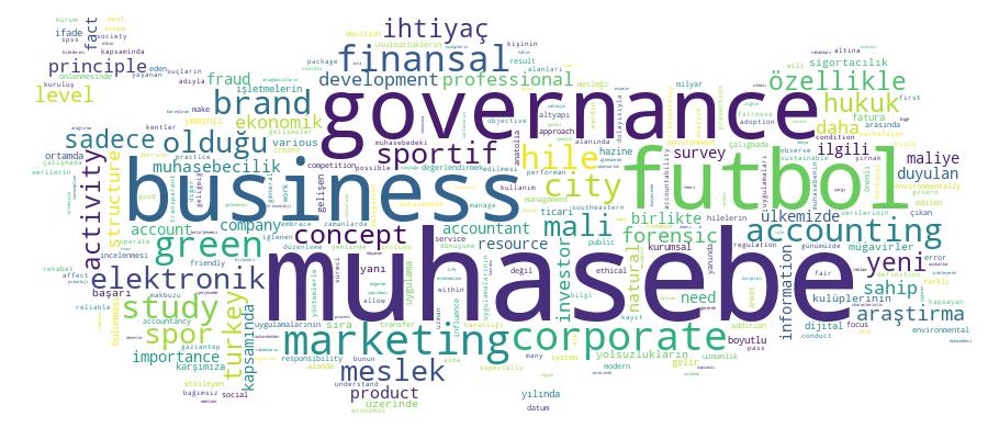 GCRIS Competency Cloud