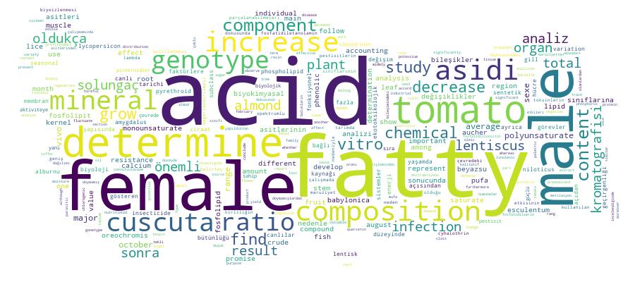 GCRIS Competency Cloud