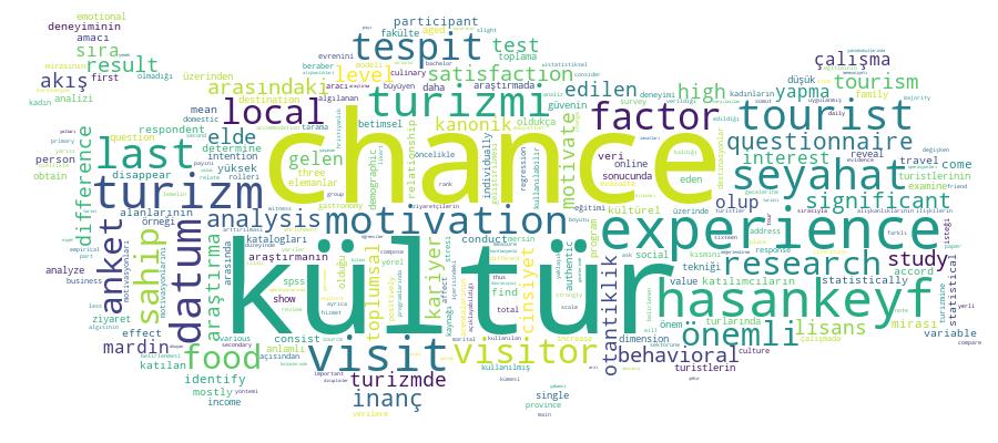 GCRIS Competency Cloud