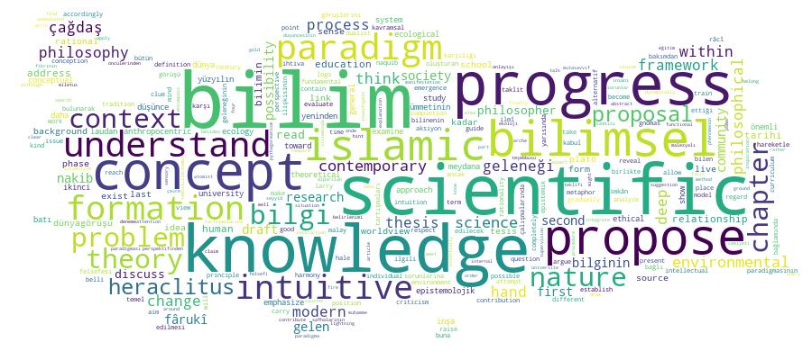 GCRIS Competency Cloud