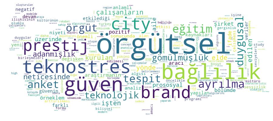 GCRIS Competency Cloud