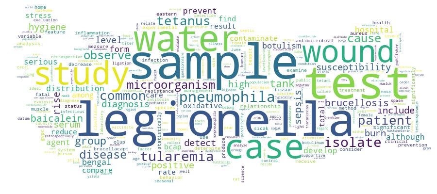 GCRIS Competency Cloud