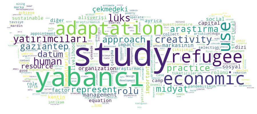 GCRIS Competency Cloud