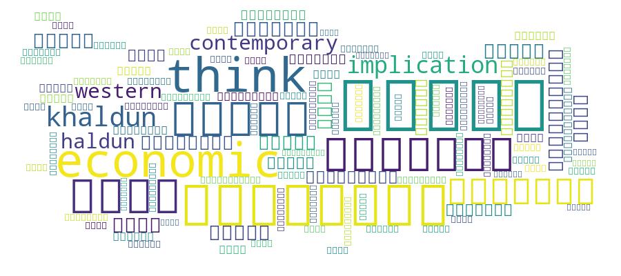 GCRIS Competency Cloud