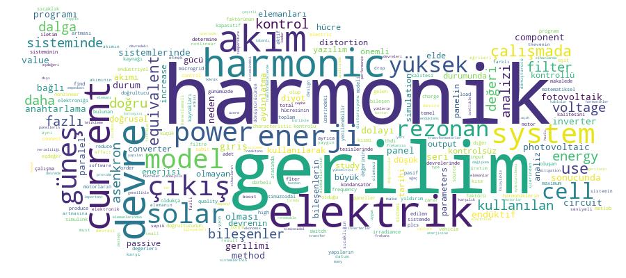 GCRIS Competency Cloud