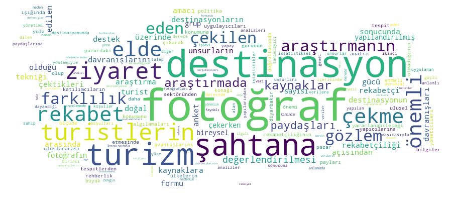 GCRIS Competency Cloud