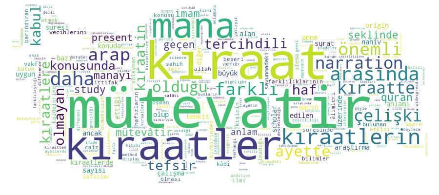 GCRIS Competency Cloud