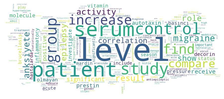 GCRIS Competency Cloud