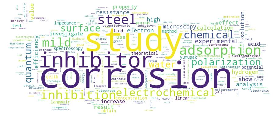 GCRIS Competency Cloud