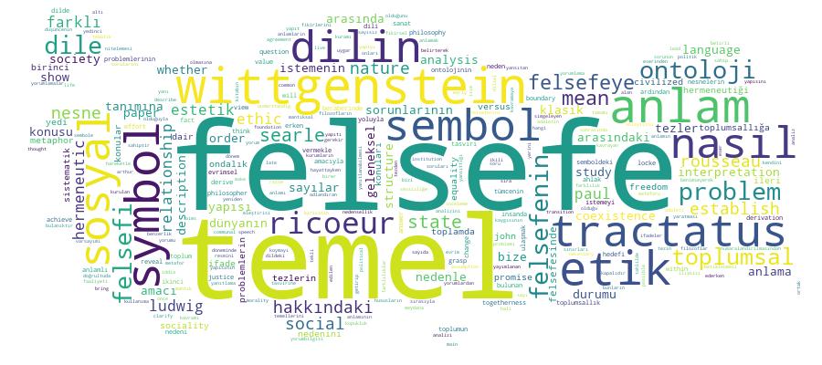 GCRIS Competency Cloud