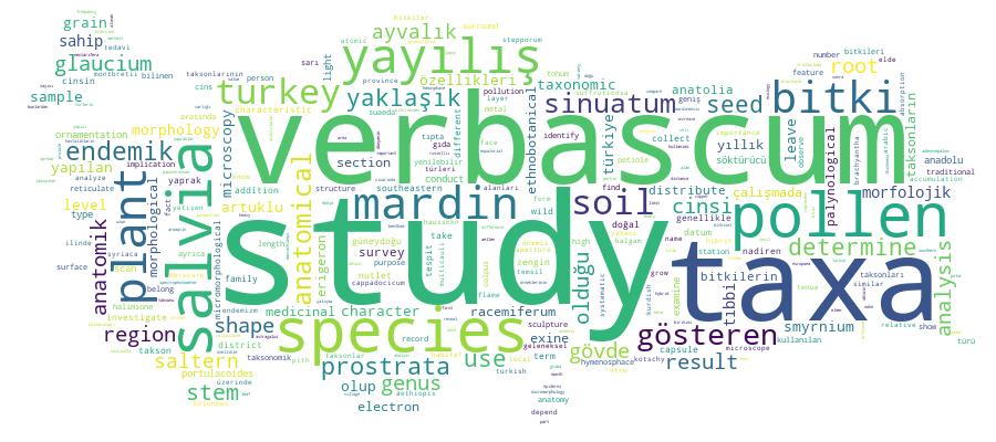 GCRIS Competency Cloud