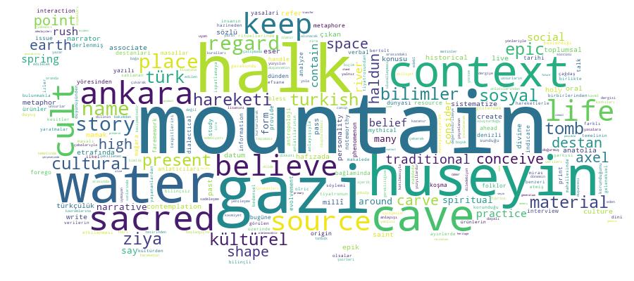 GCRIS Competency Cloud