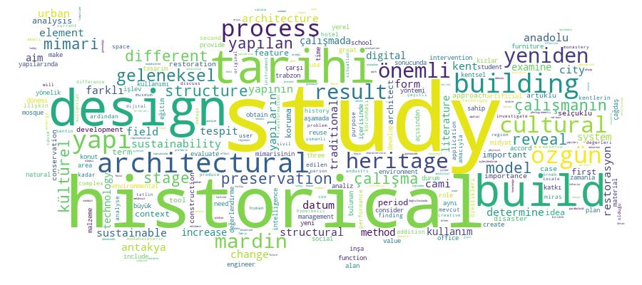 GCRIS Competency Cloud