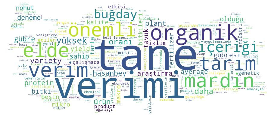 GCRIS Competency Cloud