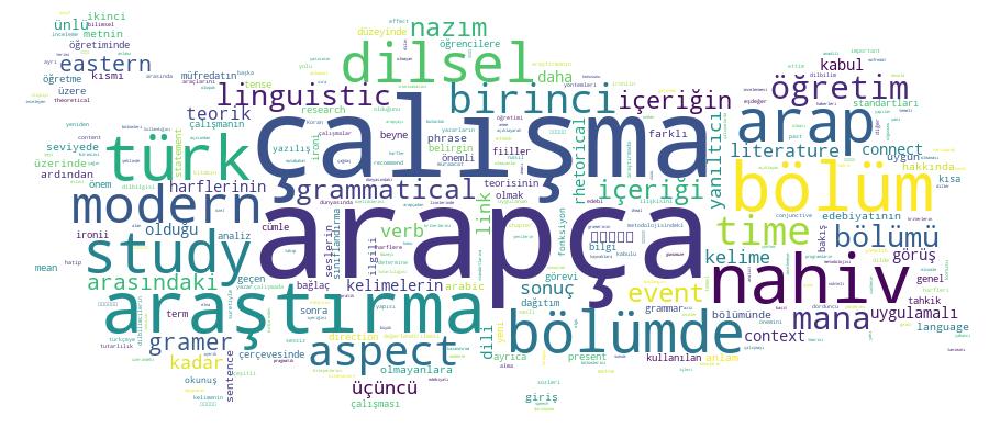 GCRIS Competency Cloud