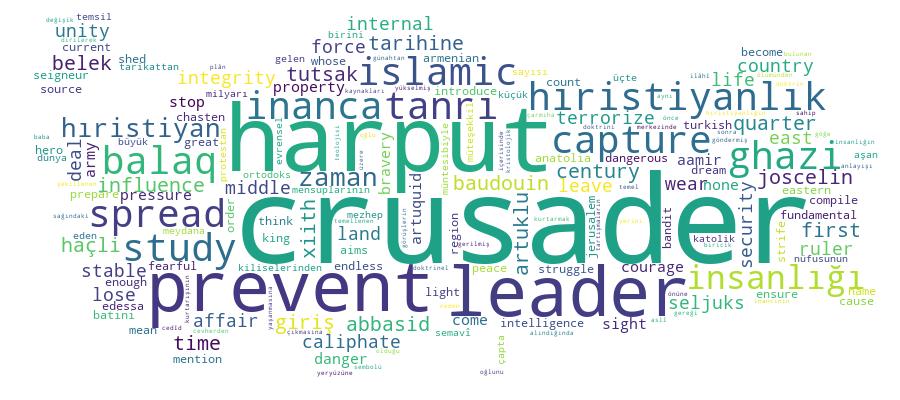 GCRIS Competency Cloud