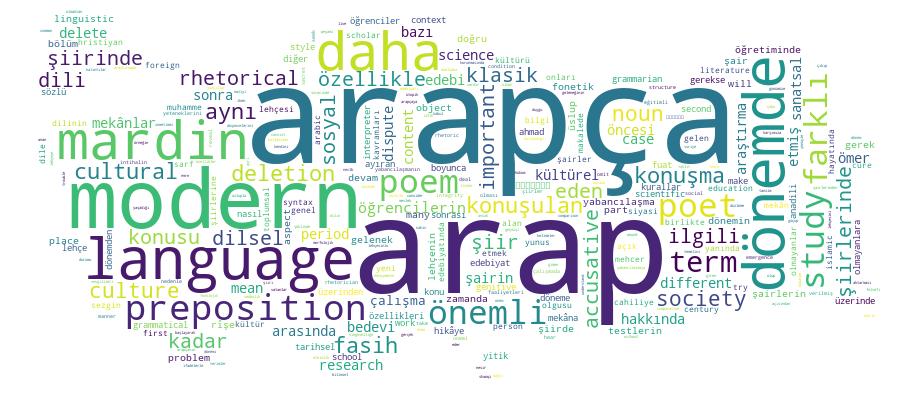 GCRIS Competency Cloud