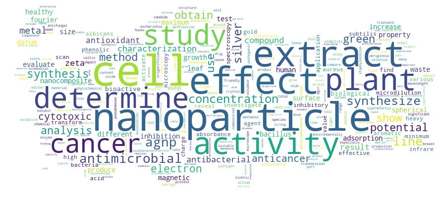 GCRIS Competency Cloud